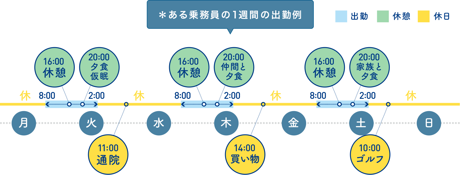 *ある乗務員の1週間の出勤例